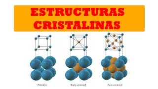 ESTRUCTURA CRISTALINA  ESTRUCTURA DE LOS METALES  BIEN EXPLICADO [upl. by Villiers338]