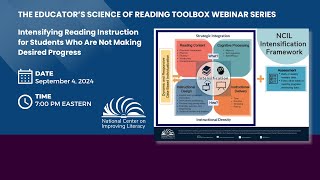 The Educators Science of Reading Toolbox Intensifying Reading Instruction for Students [upl. by Muryh]