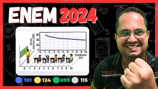 ENEM 2024  RESOLUÇÃO  🟦101 🟨124 🟩099 ⬜115  ACÚSTICA [upl. by Nalid325]