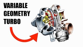 Variable Geometry Turbocharger  Less Lag More Torque [upl. by Teodoor]