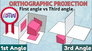 First angles vs Third angle method  Orthographic projections animation [upl. by Bluhm]