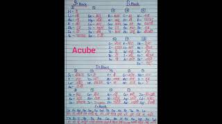 Prodic table class 12 chemistry motivation chemistrytextbook [upl. by Lewanna517]