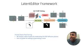 ECCV2024 LatentEditor Text Driven Local Editing of 3D Scenes [upl. by Haodnanehs]