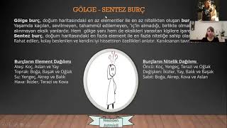 GölgeSentez Burç ve Kıstırılmış Burç Kavramları [upl. by Lesya]