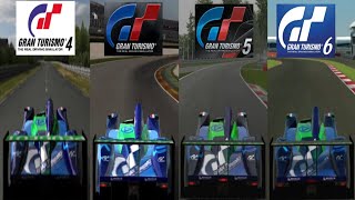 Evolution of the Pescarolo Sport Courage C60  Peugeot 03 in Gran Turismo [upl. by Yeldnarb]