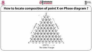 M23Ratio Optimizat ion of different components for microemulsion [upl. by Dante]