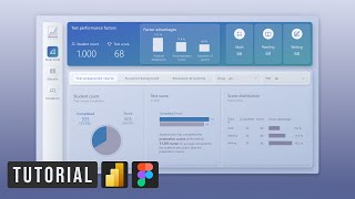 Complete Power BI Report Design w Figma [upl. by Lilian]