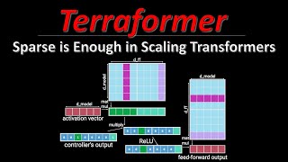 Sparse is Enough in Scaling Transformers aka Terraformer  ML Research Paper Explained [upl. by Cloe]