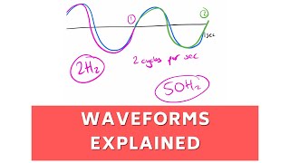 AC Waveforms Explained [upl. by Norabal701]