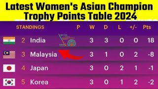 Womens Asian Champion Trophy Points Table After Indw vs Chinaw  Indw vs Chinaw Points Table [upl. by Hajile]