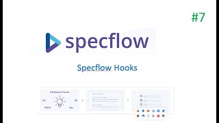 Part 7  Specflow tutorial  Hooks [upl. by Ainitsirhc]