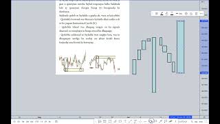 The Concept of Supply and Demand zones [upl. by Varion]