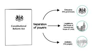 Judiciary and the rule of law [upl. by Daukas]