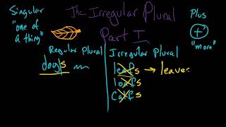 Irregular plural nouns  f to ves  The parts of speech  Grammar  Khan Academy [upl. by Zared]