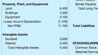 How To Do A Balance Sheet [upl. by Clarisa]