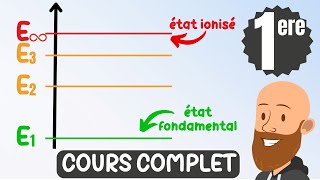 Modèles ondulatoire et particulaire de la lumière  cours de première spé de physique chimie [upl. by Barbabra]