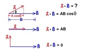 Physics 1  Vectors 12 of 21 Product Of Vectors Dot Product [upl. by Ahseel855]