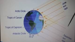 CLIMATIC ELEMENTS TEMPERATURE [upl. by Ledoux]