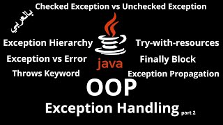 065 JAVA  Exception Handling  Finally Block Throws Keyword Checked vs Unchecked Exception [upl. by December]