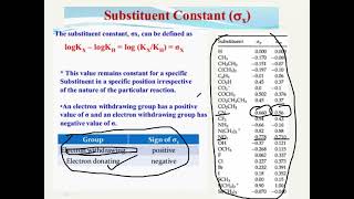 Lec 03 Derivation of Hammett Equation Substituents Constant amp Reaction Constant [upl. by Nek]