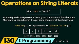 Performing Operations on String Literals [upl. by Kinsler]