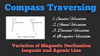 Variation of Magnetic Declination  Isogonic and Agonic Line in Magnetic Declination Compass Survey [upl. by Primrosa]