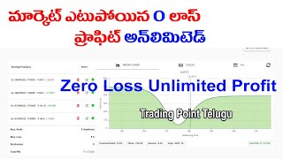 ZERO Loss Option Buying amp Selling Strategy Unlimited Profit  Trading Point Telugu [upl. by Anilatsyrc]