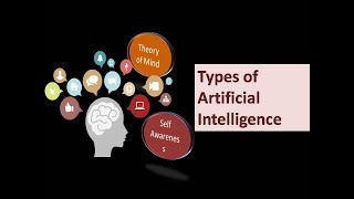 Types of Artificial Intelligence  Theory of Mind  Self Awareness  What are AI Types [upl. by Naitsirt106]