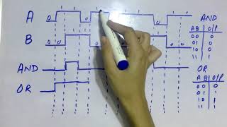 Waveforms of Basic Logic Gates  Digital Logic Design  Digital Electronics  Undergrad Academy [upl. by Anala]