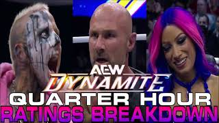 THE ELITE ARE KILLING AEW AEW DYNAMITE RATINGS BREAKDOWN 150524 [upl. by Kallman]