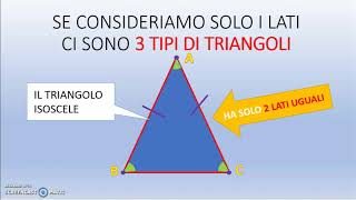 I TRIANGOLI E LA LORO CLASSIFICAZIONE [upl. by Hertzog]