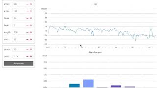 Emotiv PRO Licence FFT [upl. by Armalda413]