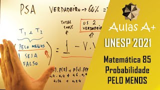 Próstata FALSA UNESP 2021  Matemática 85  Probabilidade  1fase2dia  Aulas A Resolve [upl. by Eemak]