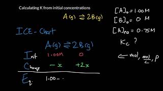 Week 7  3 Calculating an equilibrium constant K from initial concs and one final conc [upl. by Lyrahc]