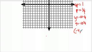 How to graph a Parabola vertex focus directrix [upl. by Aitetel183]