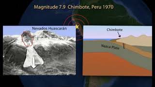 Sismos Intraplaca  Terremoto Perú 1970 [upl. by Roslyn]