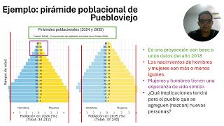 Pruebas Saber interpretar Figuras Gráficas y Tablas [upl. by Lambrecht]