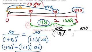 Bonds Spot Rates from Forward Rates [upl. by Asirram]