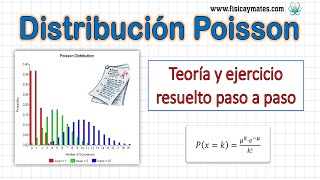 Distribución de Poisson  Teoría y ejercicio resuelto [upl. by Ahsekam]