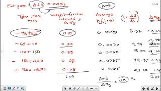 Crystallizer  Lecture 2 Particle Technology [upl. by Mcconnell]