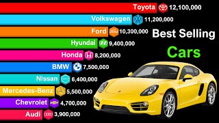 Top 20 Bestselling Car Brands in the World 20002024 [upl. by Smukler517]