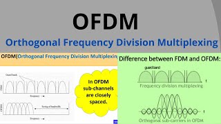 OFDM  what is OFDM  Orthogonal frequency division multiplexing learn ofdm in hindi [upl. by Lessur723]