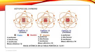 ¿Qué son los ISÓTOPOS [upl. by Lochner]