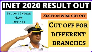 INET RESULT 2020  CUT OFF  Sectional Cut Off  SSB Call [upl. by Lesab571]