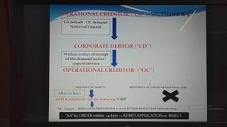 IBC 2016 Section 7 to 10  insolvency amp bankruptcy code [upl. by Ttayw35]