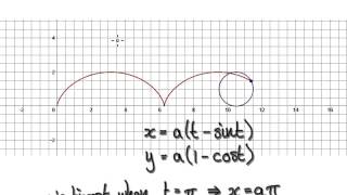 Video 2280  Tautochrone Cycloid Time  Part 4 [upl. by Zipporah]