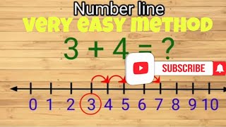 number line par add kece karein  integers part 2   class 6  NCERT book   cbse board [upl. by Presley219]