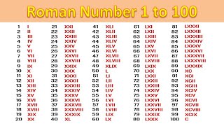 Roman Numbers 1 to 10000 । Roman Numbers 1 to 100 । Roman Numbers Rules। Roman Numbers 1 to 1000 [upl. by Anavahs]