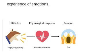 Theories of EmotionJames Lange TheorywifistudybyUnacademy exam motivation [upl. by Enivid]