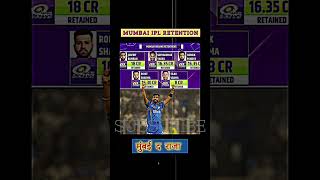 Mumbai Indians ipl retention shorts ipl mi ytshorts cricket iplhighlights trending [upl. by Netsyrk819]